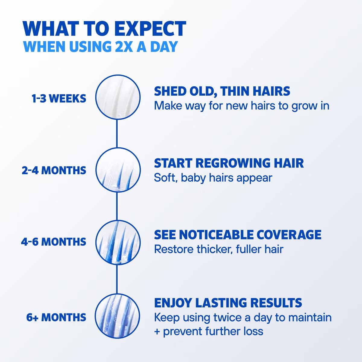 ROGAINE 5% MINOXIDILFOAM FOR HAIR REGROWTH