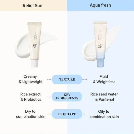 BEAUTY OF JOSEON RELIEF SUN AQUA FRESH: RICE+B5 SPF50+ PA++++ - 50ml