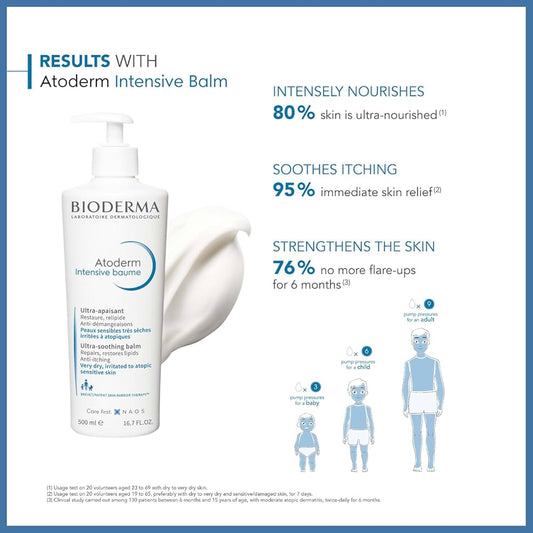 BIODERMA ATODERM INTENSIVE ULTRA SOOTHING BALM - 510ml