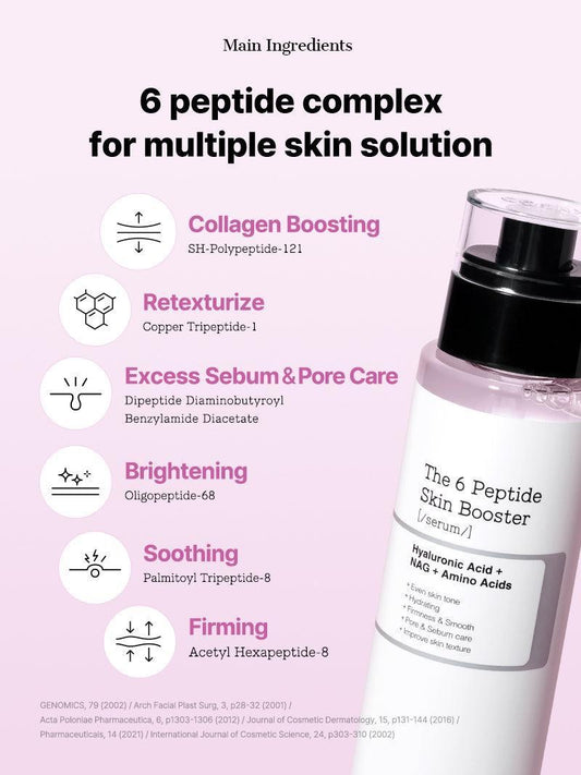COSRX THE 6 PEPTIDE SKIN BOOSTER - 150ml