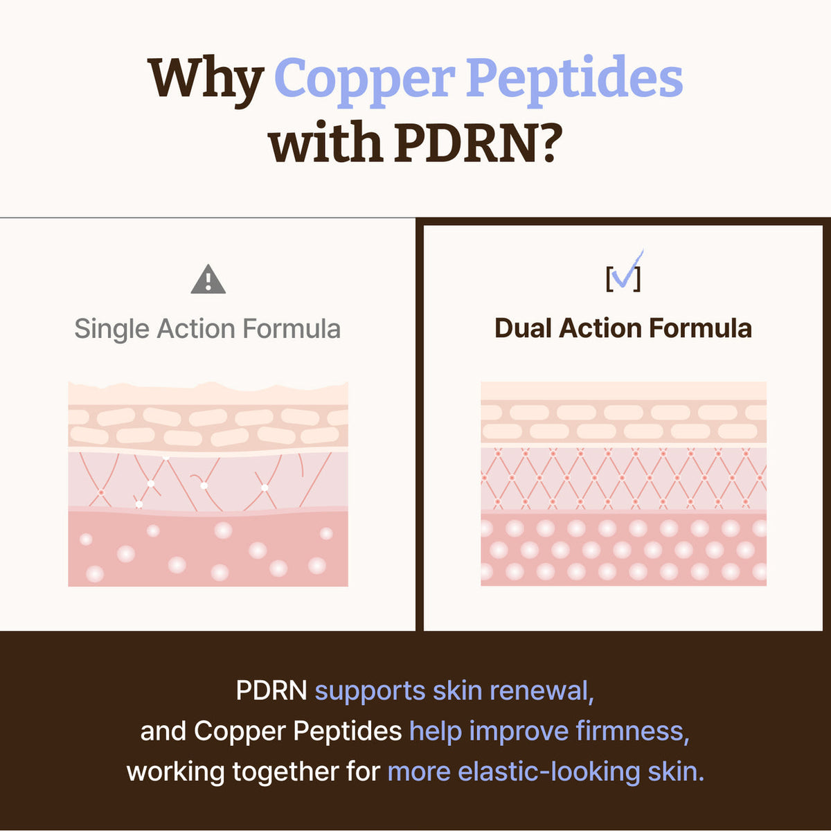Dr. REJU-ALL ADVANCED COPPER PEPTIDE SERUM - 30ml