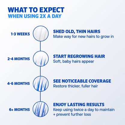 ROGAINE 5% MINOXIDILFOAM FOR HAIR REGROWTH