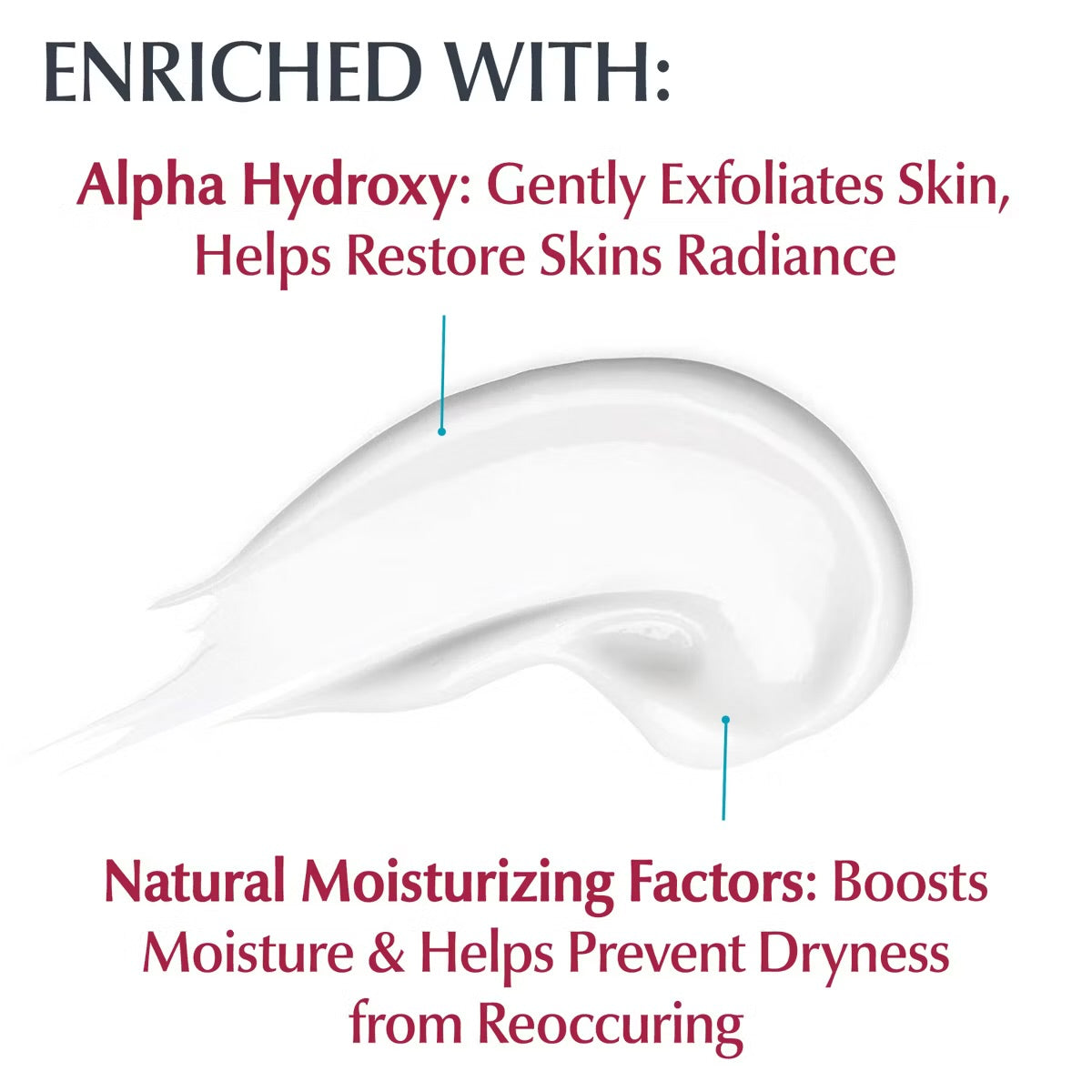 EUCERIN INTENSIVE REPAIR LOTION WITH ALPHA HYDROXY - 1000L