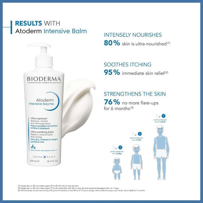 BIODERMA ATODERM INTENSIVE ULTRA SOOTHING BALM - 510ml