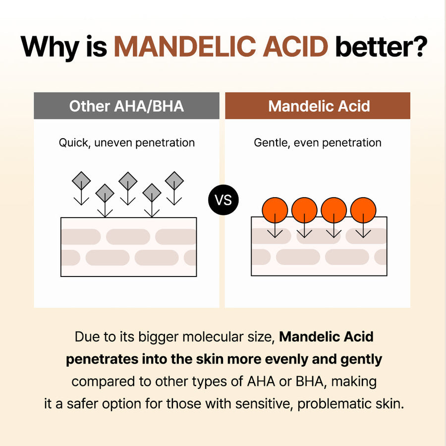 BY WISHTREND MANDELIC ACID 5% SKIN PREP WATER - 150ml