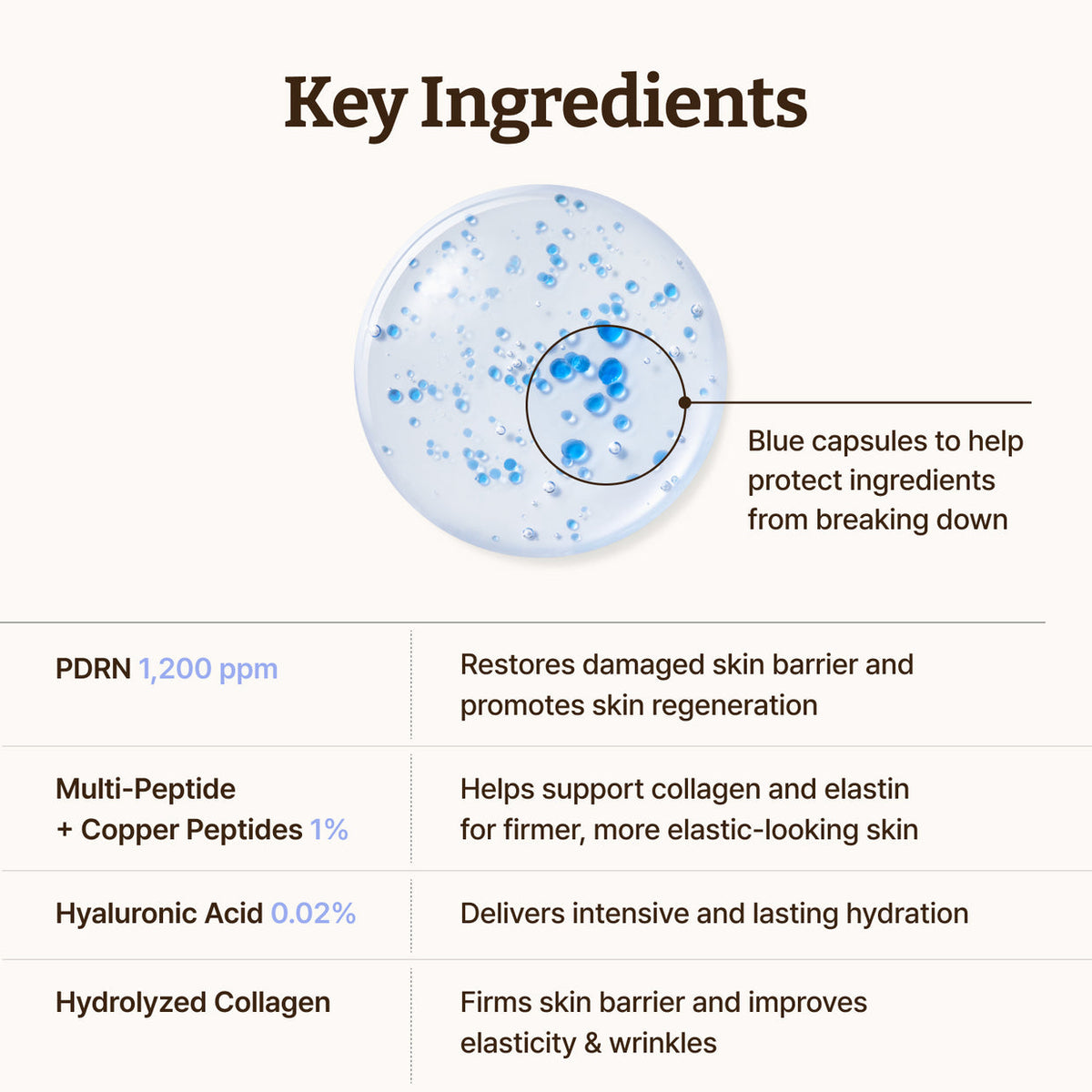 Dr. REJU-ALL ADVANCED COPPER PEPTIDE SERUM - 30ml